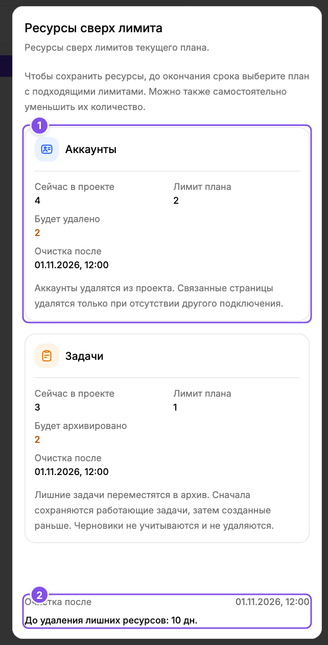 Ресурсы сверх лимита: 1 - количество, лимит и объём очистки, 2 - оставшийся срок.